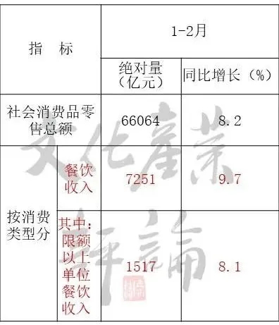 國(guó)內(nèi)旅游業(yè)一季度或?qū)⒄蹞p超12000億！(圖3)